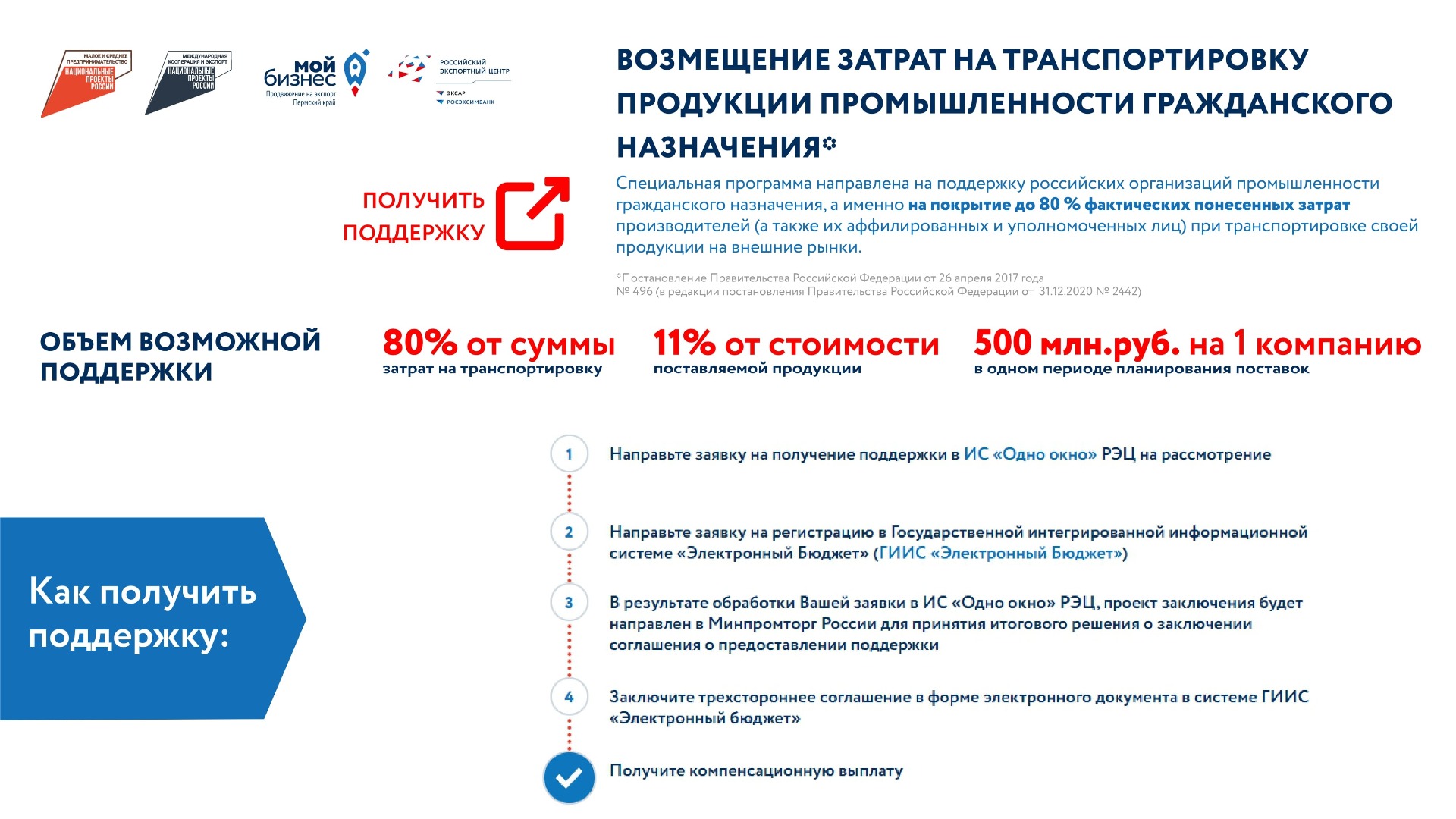 Перечень актуальных федеральных мер поддержки экспортно ориентированных  предприятий Пермского края | Пермский муниципальный округ Пермского края