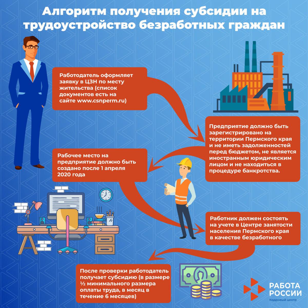 ЦЗН реализует дополнительные меры поддержки работодателей | Пермский  муниципальный округ Пермского края