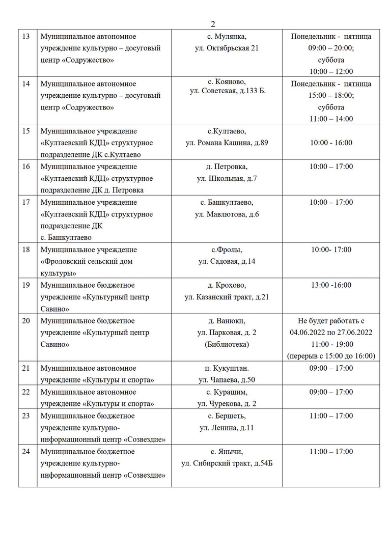 Пункты приёма гуманитарной помощи жителям ДНР и ЛНР | Пермский  муниципальный округ Пермского края